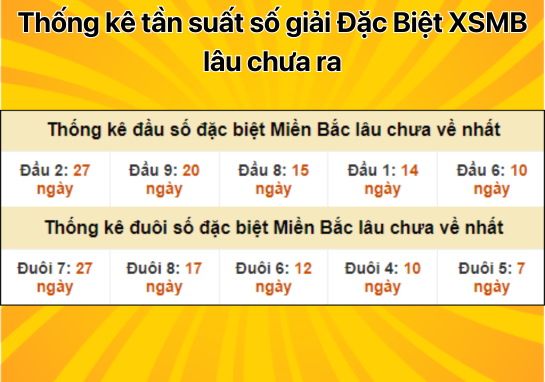 Dự đoán XSMB 24/10 - Dự đoán xổ số miền Bắc 24/10/2024 mới nhất